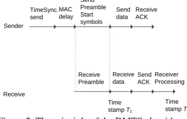 Figure 1. The principle of the RBS algorithm.    