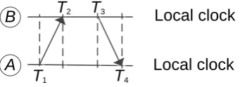 Figure 4. Two-way message exchange between pair of nodes. 