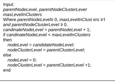 Figure 5. Algorithm to form clusters.  