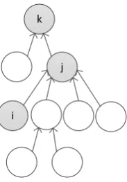 Figure 6. Chain synchronization example. 