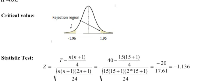 Table 5.5. Rate of pollution in different situation