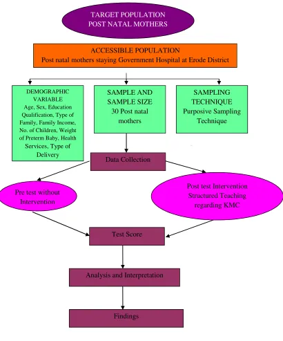 FIG 2 : SCHEMATIC PRESENTATION RESEARCH 