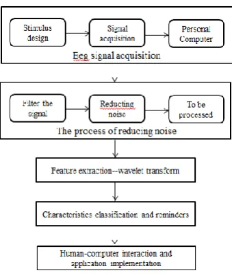 Figure 3. The structure diagram of ISDDS-ES system. 