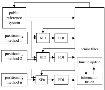 Figure 2. Optimal selection fusion location algorithm in big data environment. 