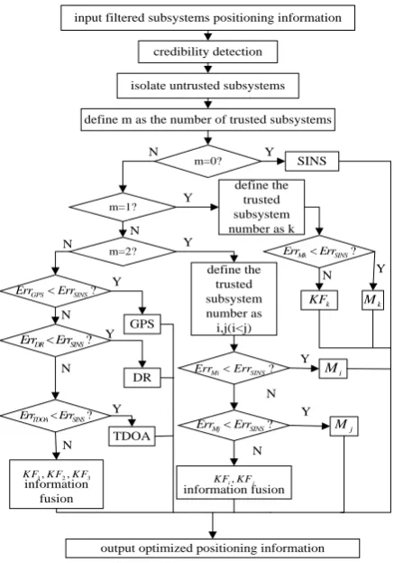 Figure 3. Simulation system detection and reconstruction. 
