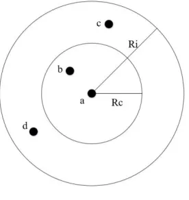 Figure 1. Dual-disk model. 