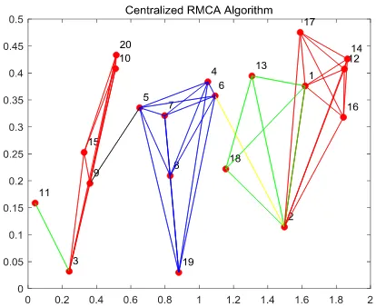 Figure 5. RIM Topology. 