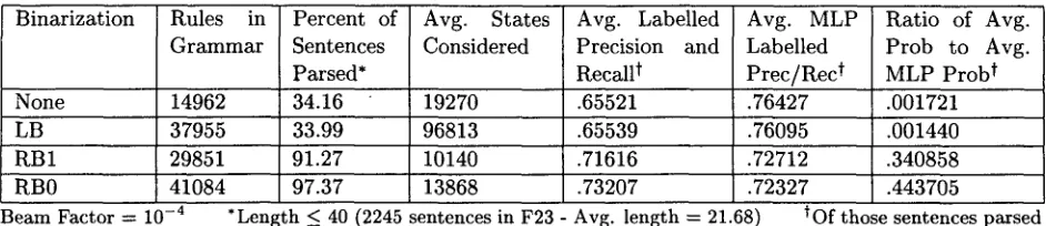 Table 1: The effect of different approaches to binarization 