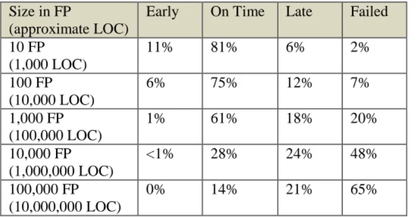 Table 2 presents indicated reasons for the impairment and ultimate cancellation of projects