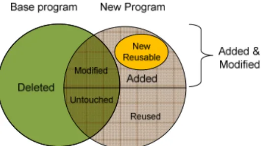 Figure 6. Code classification 
