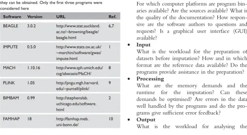 Table 1. List of programs that can be used for genotypeimputation, together with citations and the websites from whichthey can be obtained