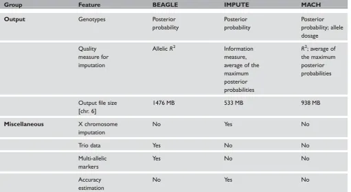 Table 2. Continued
