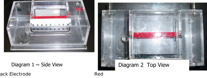 Diagram 1 ~ Side View Diagram 2  Top View