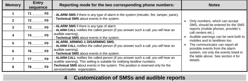 Table 4.1.1 shows the complete list of all possible events in the alarm  system together with each corresponding index number