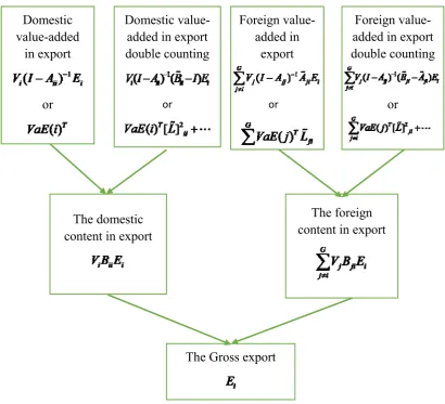 Table 1: The decomposition terms compared with KWW method 