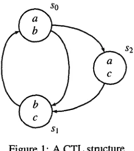 Figure 2: Computation tree 