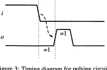 Figure 3: Timing diagram for pulsing circuit /. .\ 