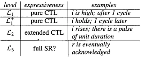 Table 2: Language hierarchy 