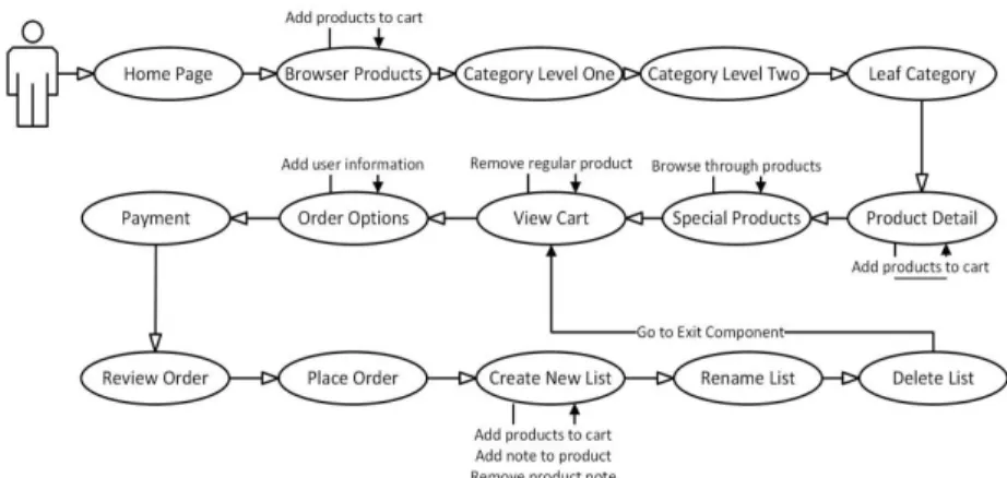 Fig. 1. Authenticated user use-case. 