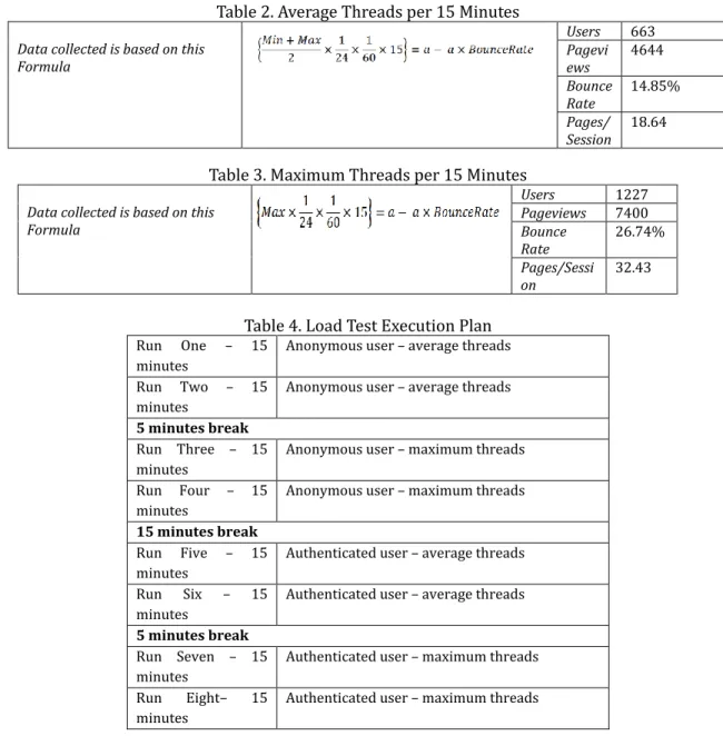 Table 1. Overall Analysis  User