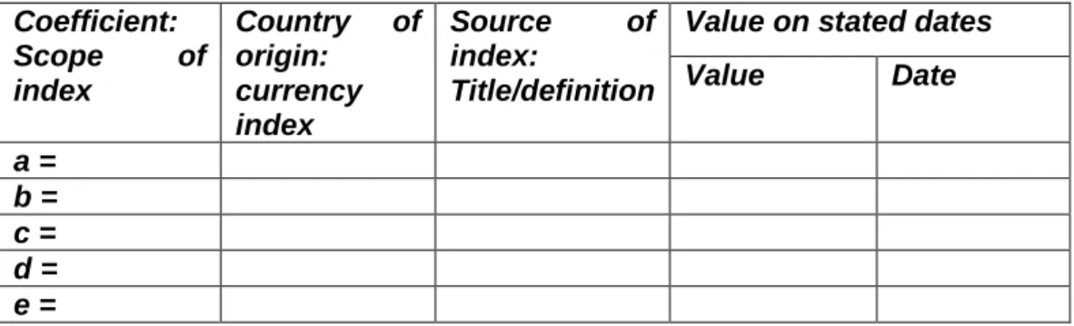 Table of adjustment data:  