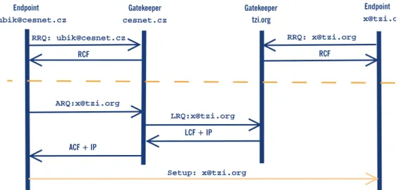 Figure 2.9 External address resolution using LRQs