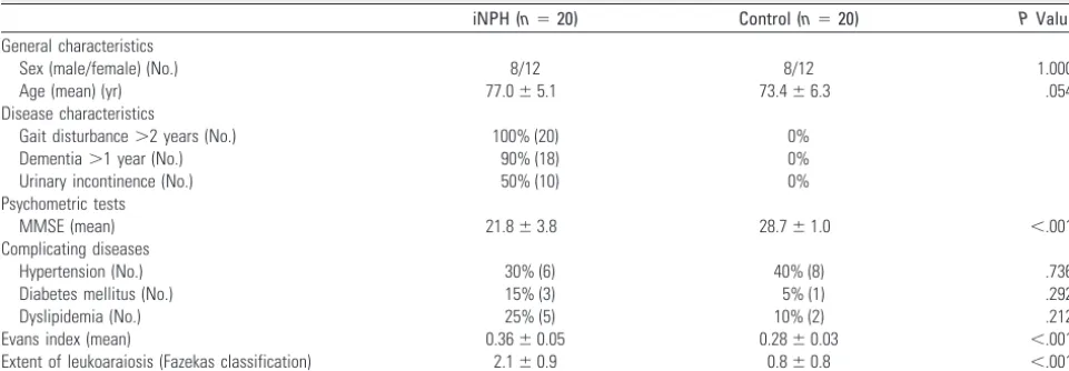 Table 1: Demographic and imaging data of patients with iNPH and control subjects