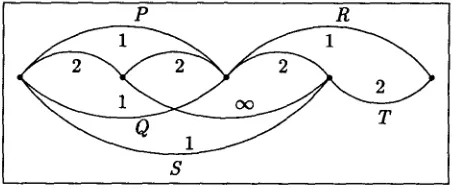 Figure 2: Computing best partial analyses. Note that the paths but not PR and QR are chosen, ST, although S is the longest edge