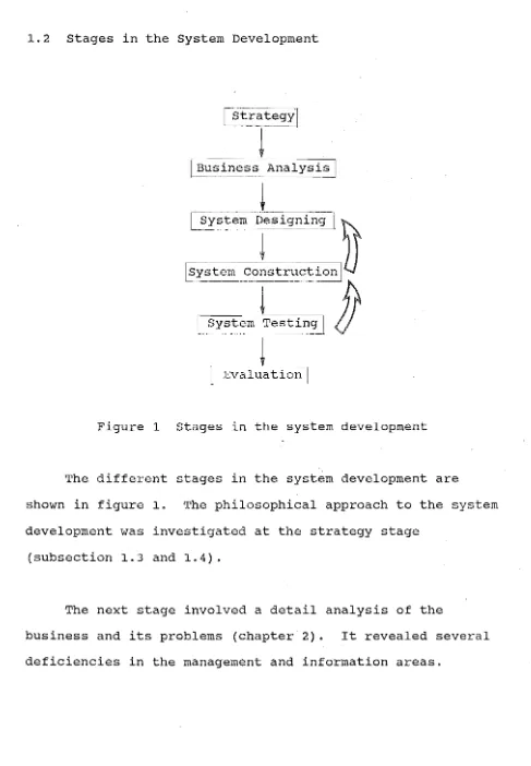 Figure 1 Stages in the system development 