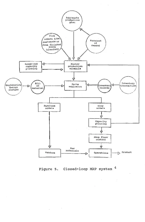 Figure 5. Closed-loop MRP system 4 
