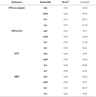 Table 2. Empirical results. 