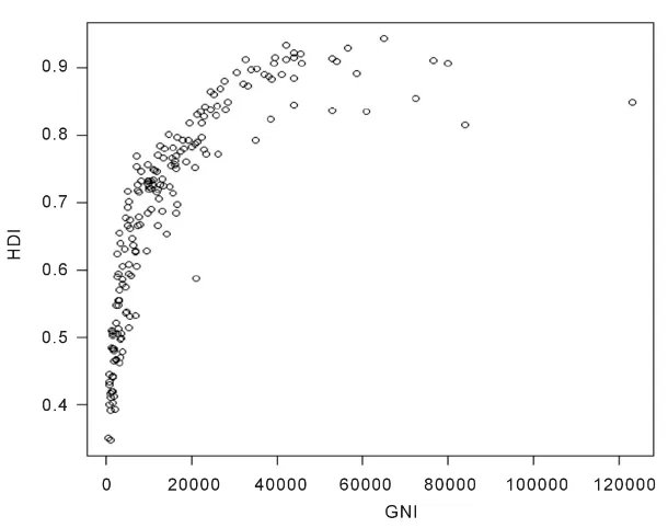 Figure 1. Scatter diagram. 