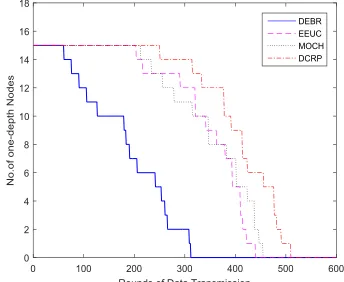 Figure 3. Example of clustering.        Figure 4.