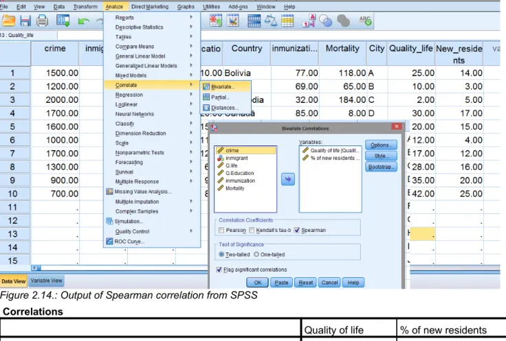 Figure 2.13. Steps in SPSS for Spearman Correlation 
