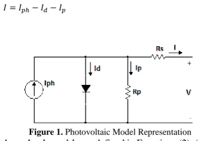 Figure 1. Photovoltaic Model Representation ,, and  are defined in Equations (2), (3) and 