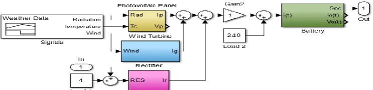 Figure 1. Micro Grid Representation 