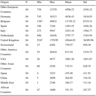Table 2 