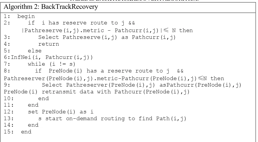 TABLE II. BACKTRACKRECOVERYALGORITHM. Algorithm 2: BackTrackRecovery