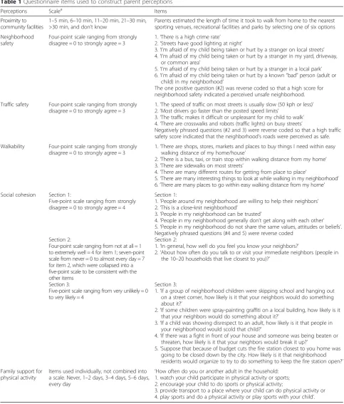 Table 1 Questionnaire items used to construct parent perceptions