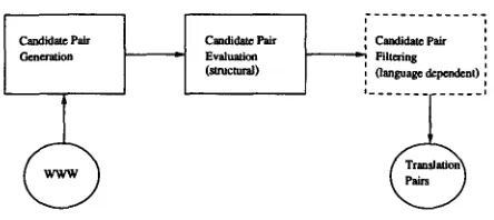 Figure 1: The STRAND architecture 