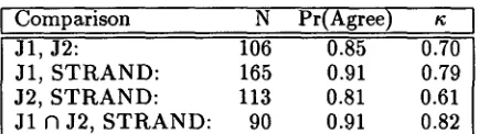 Table 1: English-Spanish evaluation 