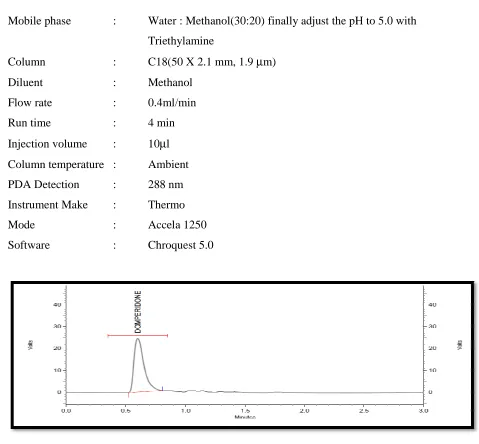 Figure 6.3: Trial chromatogram Trial chromatogram 3 for Ilaprazole and Domperidone