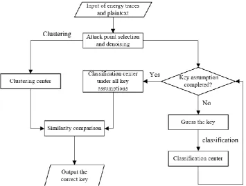 Figure 1. The framework of our proposed method. 