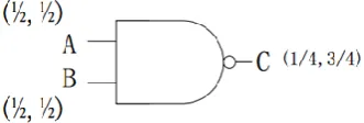 Figure 2. State probability of the NAND gate. 