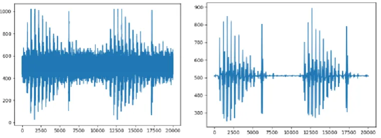 figure 3). So this part of the energy consumption value can be extracted for power analysis attack