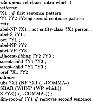 Figure 2: Relative Clause Introduction Rule showing Aggregation and Elimination opera- 