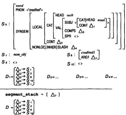 Figure 8: Intermediate data structure after the uni- fication of A4. Because the result of applying Dz to 