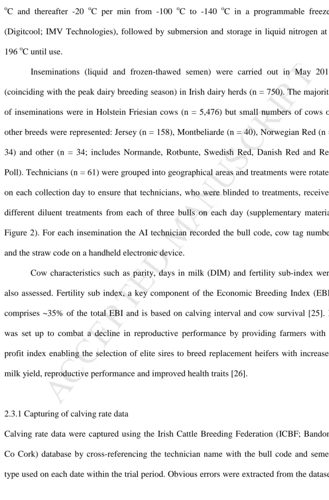 Figure  2).  For  each  insemination  the  AI  technician  recorded  the  bull  code,  cow  tag  number 204 