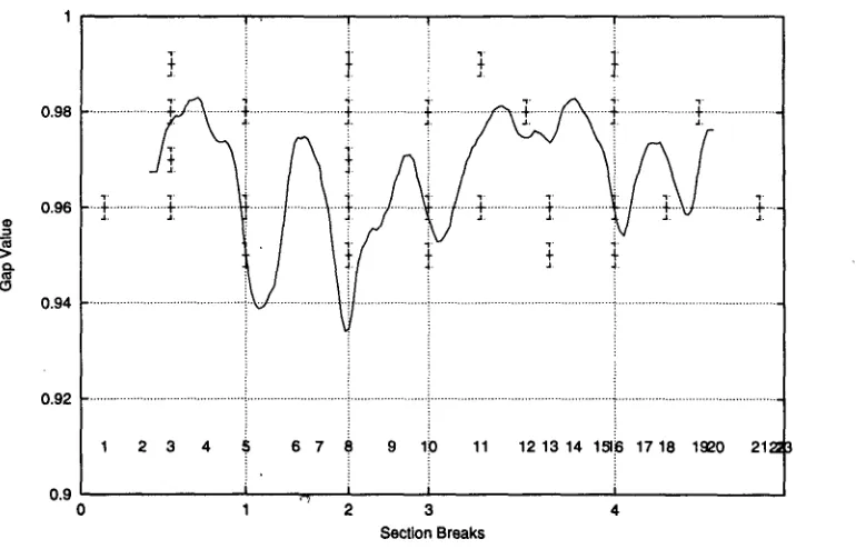 Figure 1: Example of a VecT±le similarity plot 