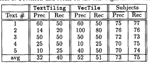 Table 1: Precision and recall on the text segmentation task 